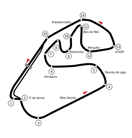 Circuit Interlagos São Paulo