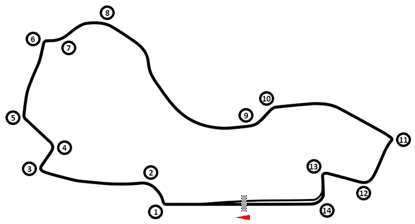 Circuit Melbourne