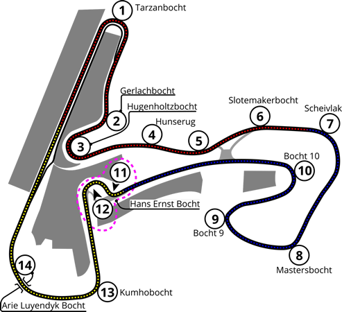 Circuit Zandvoort